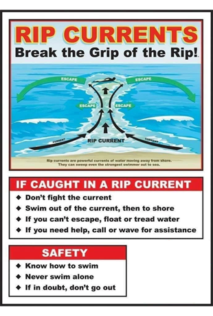 Rip Current Info